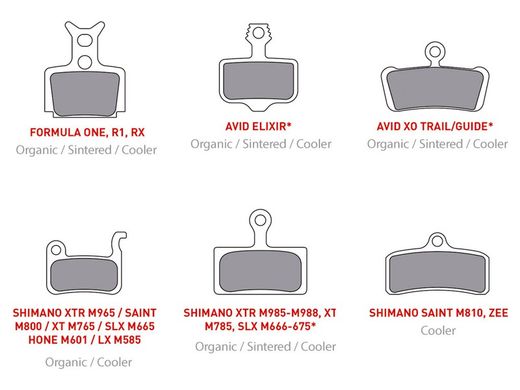 Am remplacement des plaquettes de frein onoff refroidisseur shimano saint m810 / zee bio