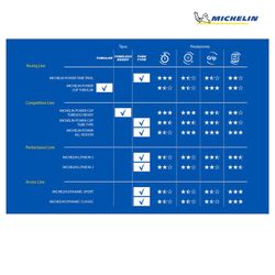 Tires michelin lithion 3 700x23 performance line folding red 23-622