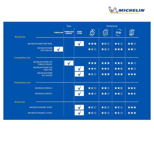 Tires michelin lithion 3 700x23 performance line folding red 23-622