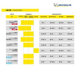 Pneu arrière michelin wild enduro gum-x 29x2.40 tub. Prêt concours. Ligne pliable noir 61-622