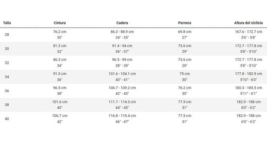 Short VTT Fox Racing x Trek Ranger avec coussinets