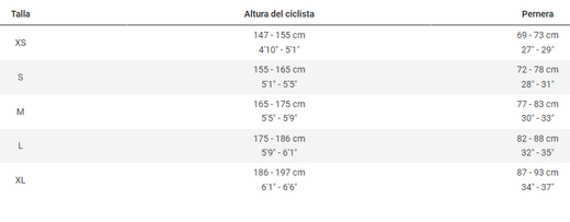 E-bike urbana Trek District+ 1 i lowstep