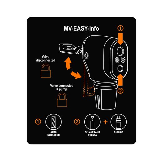 MULTIVALVE EASY HEAD
