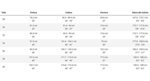 Pantalons MTB Fox Racing Trek Ranger