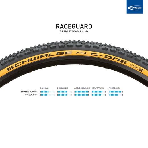 SCHWALBE G-ONE ULTRABITE Perf, RaceGuard, TLE 28x1.50 700x40C B/CL-SK