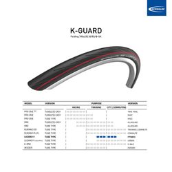 SCHWALBE LUGANO II K-Guard, Folding 700x25C B/RS/B-SK
