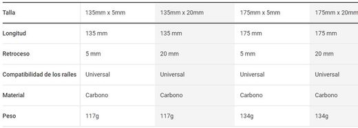 Seatpost bontrager round mast cap slr 135 / 5mm black