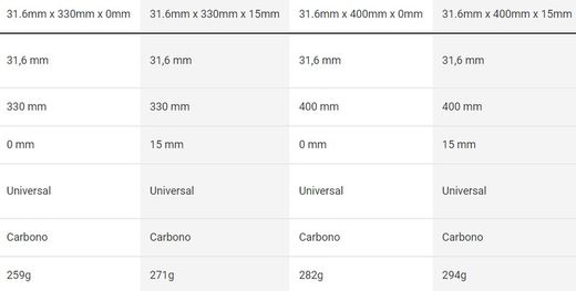 Tige de selle bontrager pro 31,6 x 400 mm 15 mm carbone