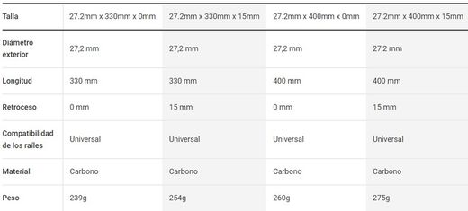 Tige de selle bontrager pro 31,6 x 400 mm 15 mm carbone