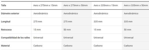 Tige de selle bontrager speed concept 336mm offset 50mm